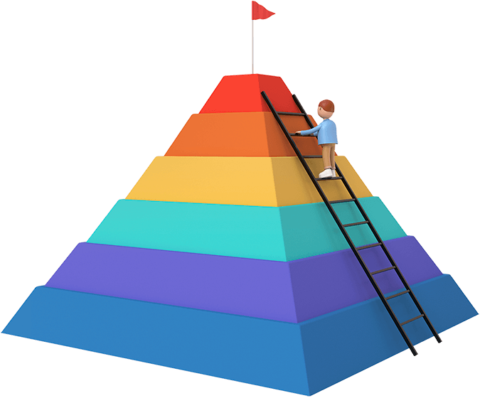 Management Process Ladder